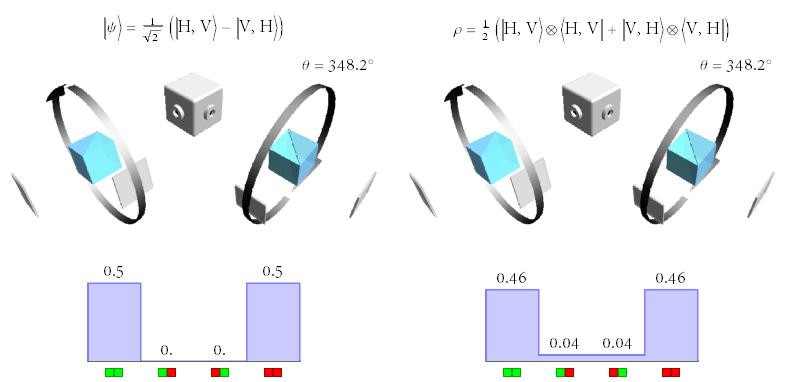 Comparison of entangled photon polarization measurements and classically correlated measurements at the same rotation angle