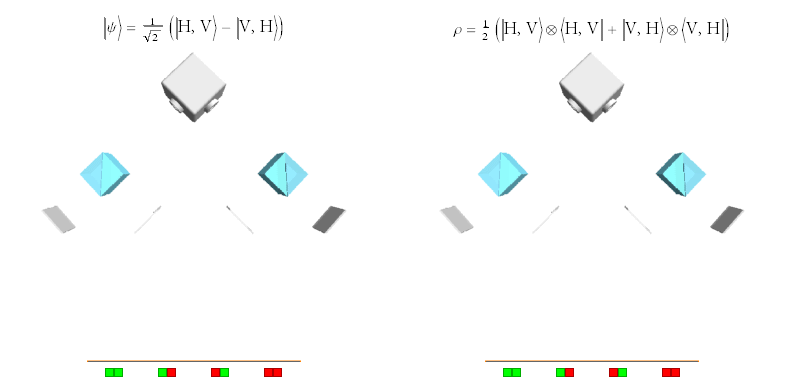 Animated comparison of entangled photon polarization measurements and classically correlated measurements